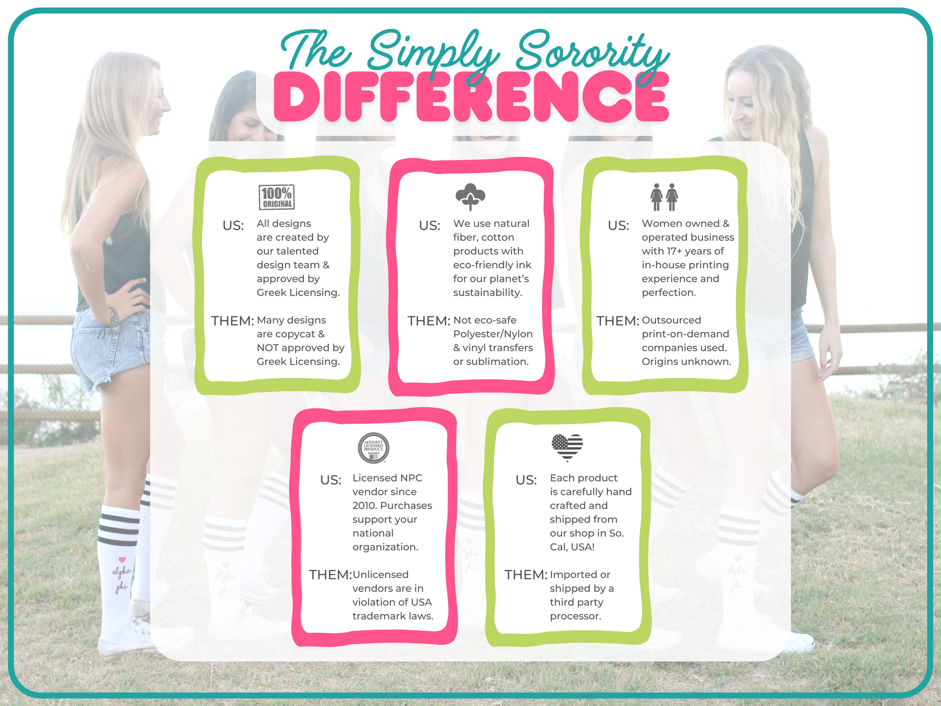 An informational image comparing Sockprints to competitors, highlighting key advantages such as officially licensed Greek merchandise, high-quality eco-friendly printing, durable cotton canvas materials, customizable sorority designs, and excellent customer service. The image emphasizes Sockprints' commitment to authenticity, sustainability, and supporting sorority organizations.